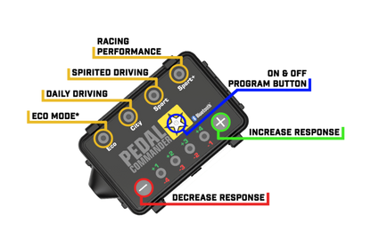 Pedal Commander Honda S2000/Ridgeline/Element/Accord Throttle Controller